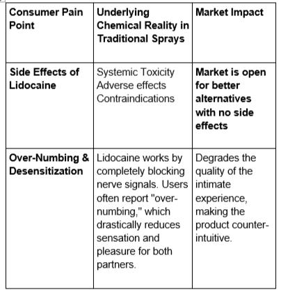 Consumer Pain Points: Side Effects of Lidocaine and Market Impact