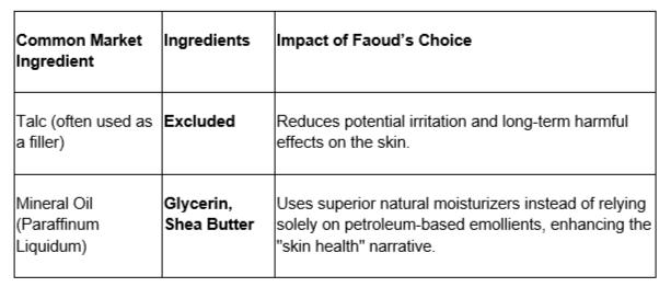 Common Market Ingredient vs Faoud's Choice and Impact