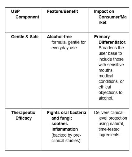 USP Components: Features, Benefits and Impact on Consumer Market