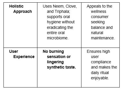 USP Components: Features, Benefits and Impact on Consumer Market