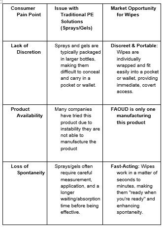 Consumer Pain Points vs Market Opportunity