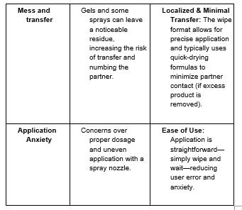 Consumer Pain Points vs Market Opportunity