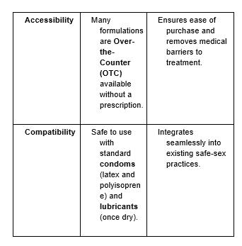 USP Components: Features, Benefits and Impact on Consumer Lifestyle