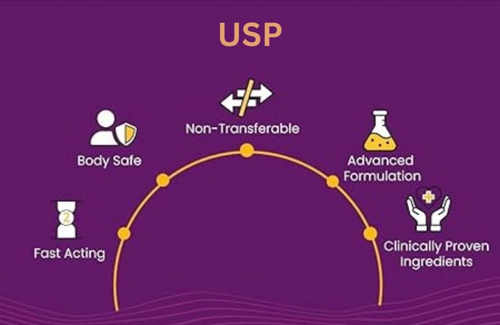 USP: Body Safe, Fast Acting, Non-Transferable, Advanced Formulation, Clinically Proven Ingredients