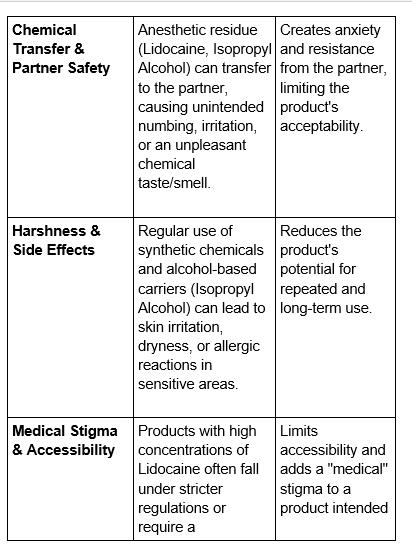 Consumer Pain Points: Side Effects of Lidocaine and Market Impact